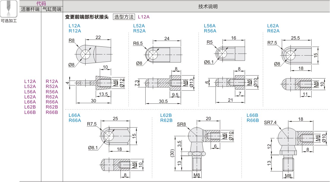 产品名称