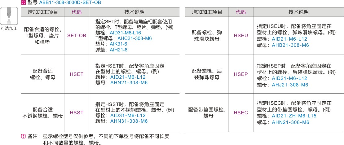 产品名称