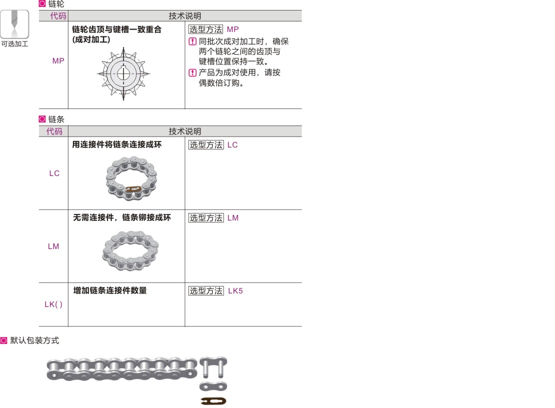 产品名称