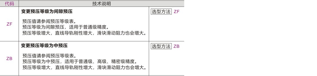 产品名称