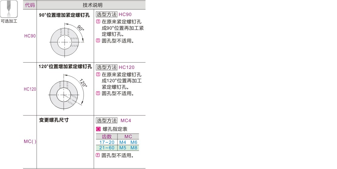 产品名称