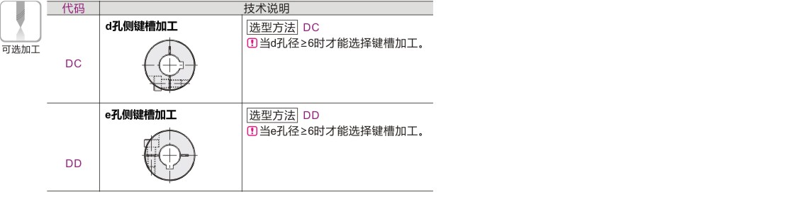 产品名称