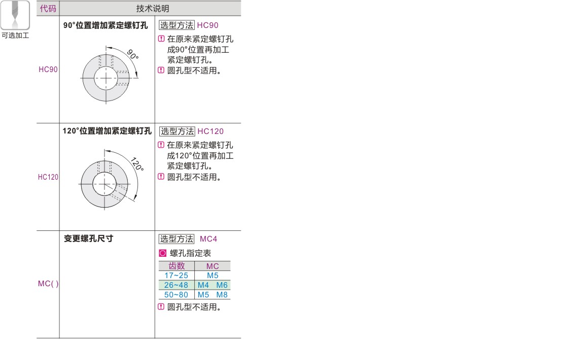 产品名称