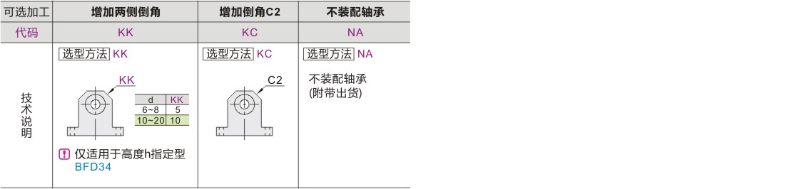 产品名称
