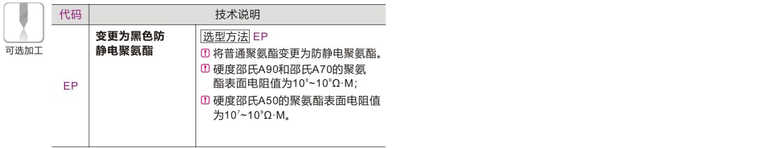 产品名称