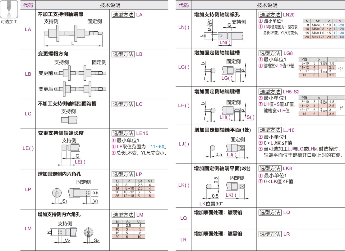 产品名称