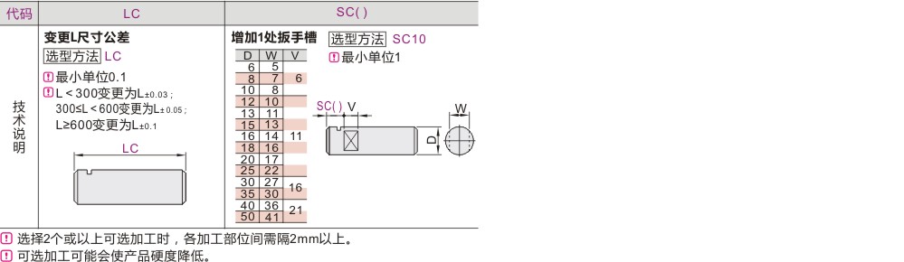 可选加工参数