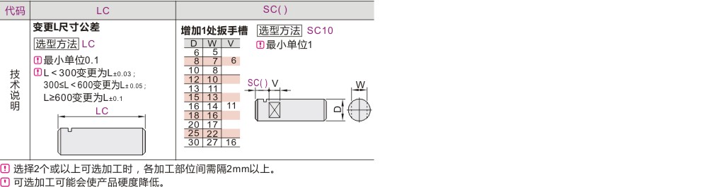 可选加工参数