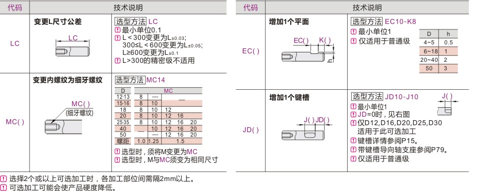 可选加工参数