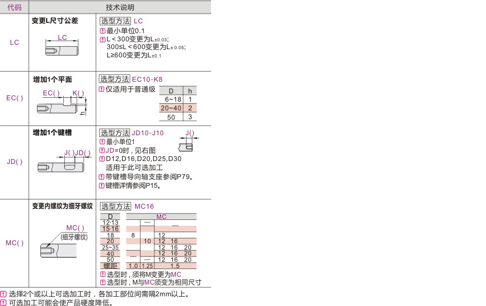 可选加工参数