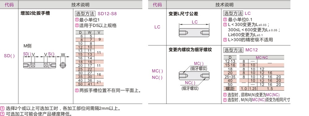 实心导向轴 标准型 两端内螺纹型 公差 g6 普通级 精密级 公差 g6 无台阶 轴身不加工 镀硬铬