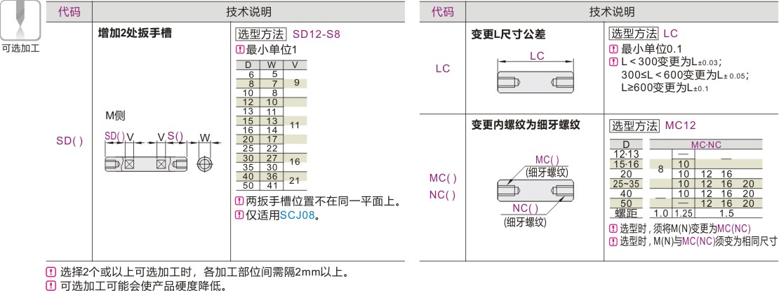 可选加工参数