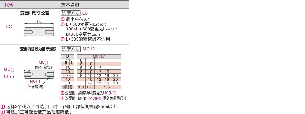 可选加工参数