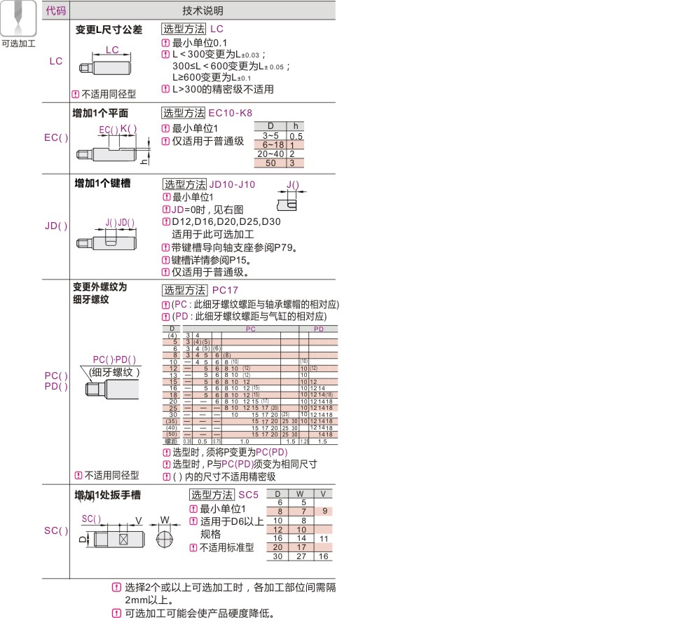 可选加工参数