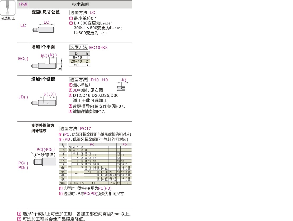 可选加工参数