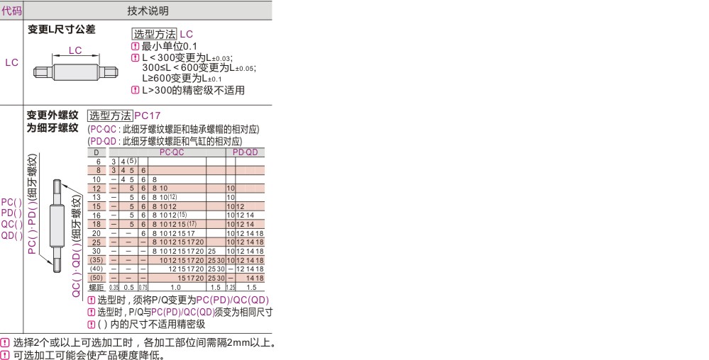 可选加工参数