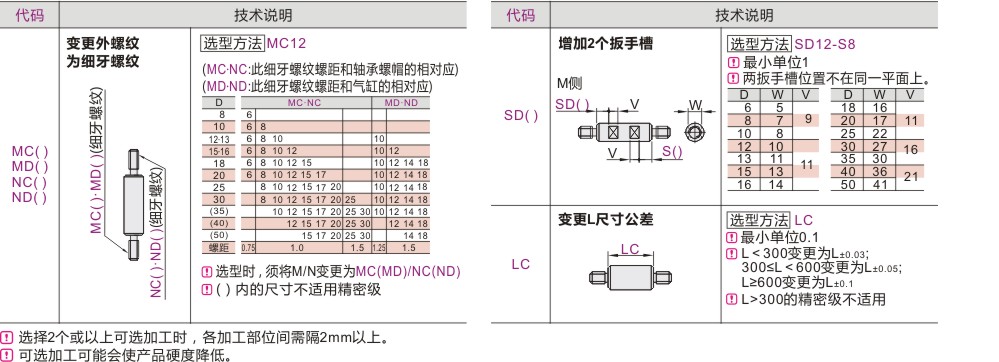 可选加工参数