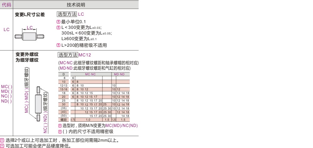 可选加工参数