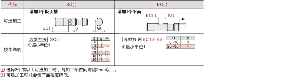 可选加工参数