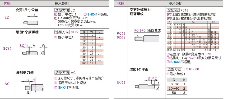实心导向轴 全长表面处理型 一端外螺纹同径型 一端外螺纹同径型 公差g6 无台阶 普通级  轴身不加工 无电镀镀镍