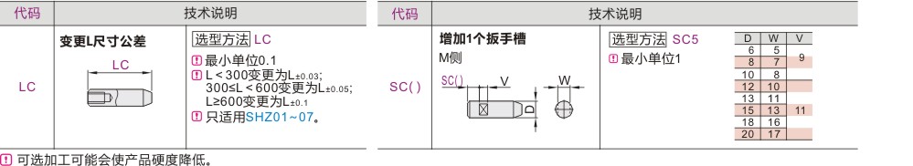 可选加工参数