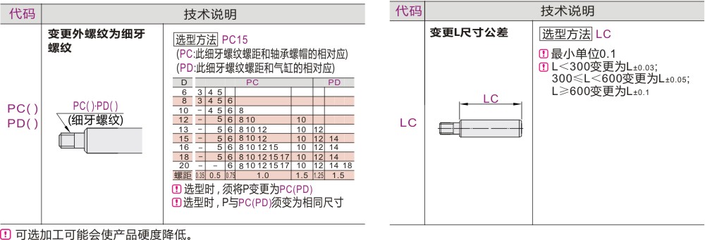 可选加工参数