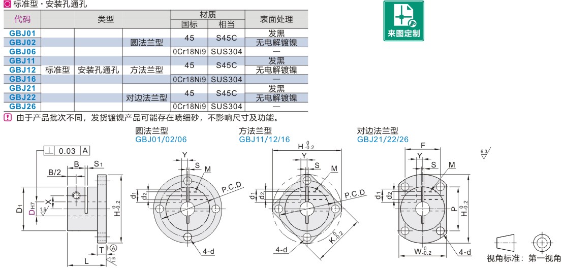 开口法兰型导向轴支座 标准型 安装孔通孔