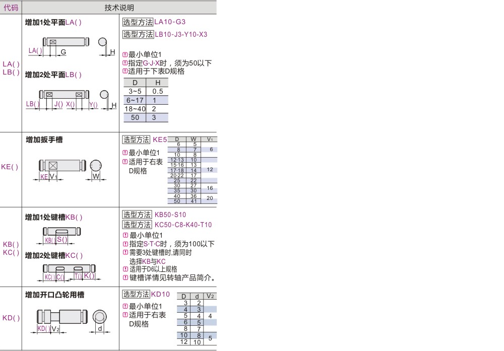 可选加工参数