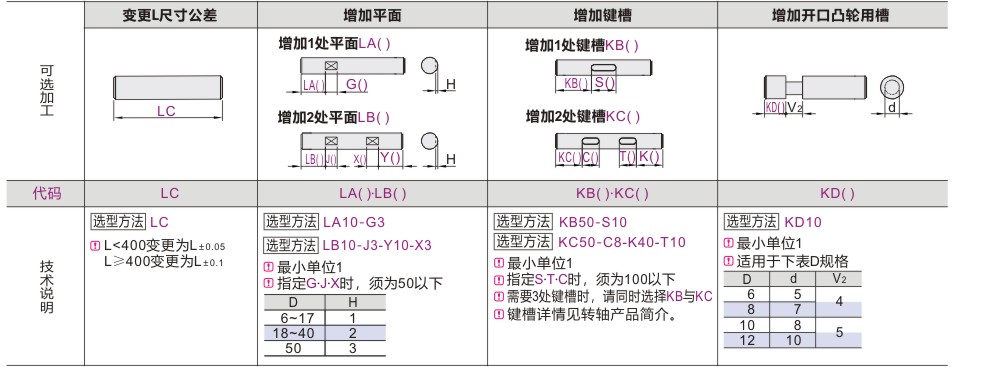 可选加工参数