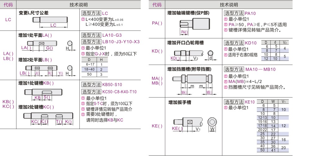 可选加工参数