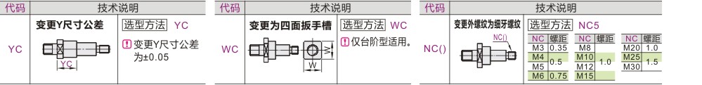 可选加工参数