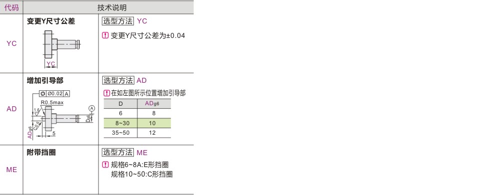 可选加工参数