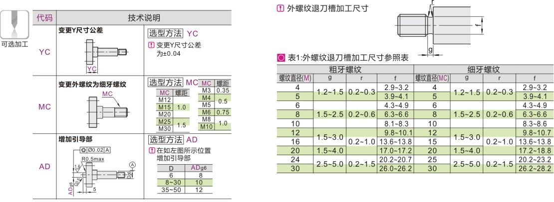 可选加工参数