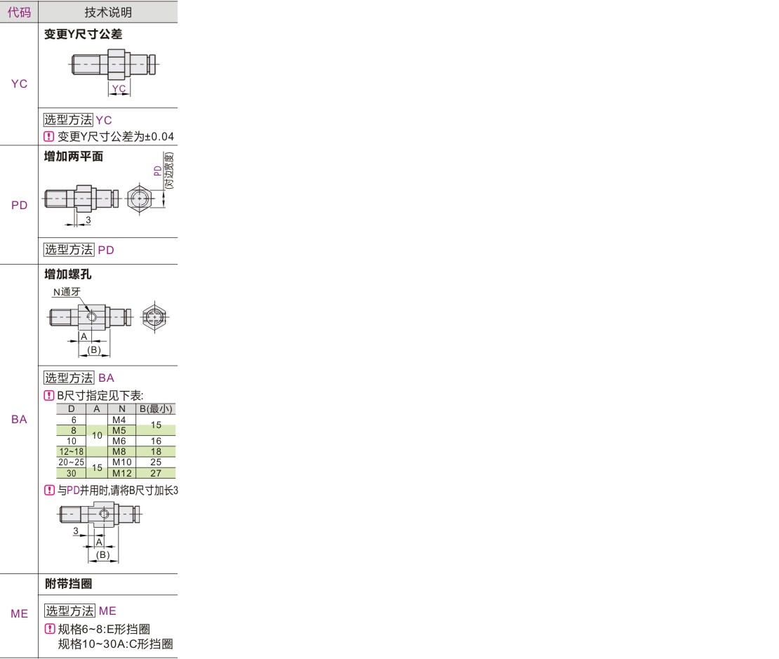 可选加工参数