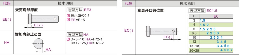 可选加工参数