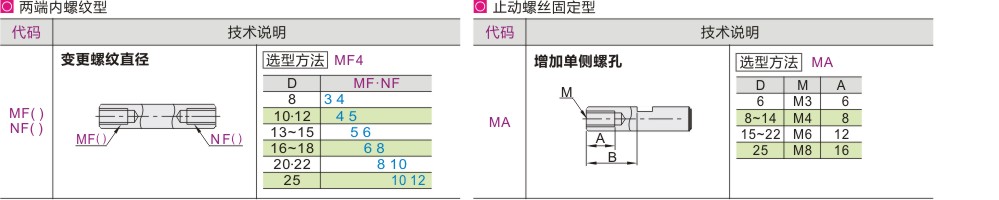 可选加工参数