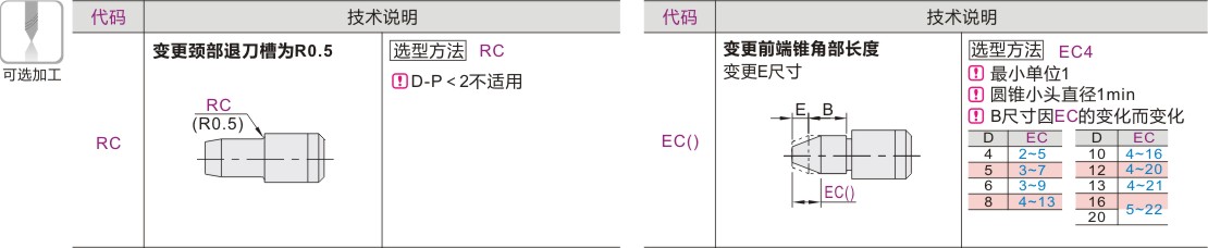 可选加工参数