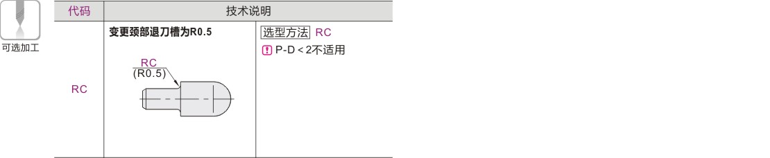 可选加工参数