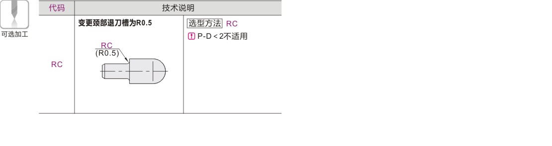 可选加工参数