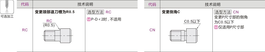 可选加工参数