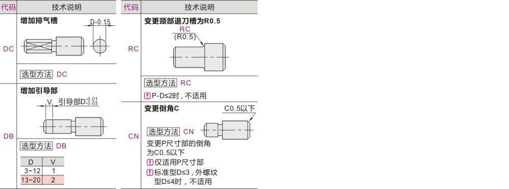 可选加工参数