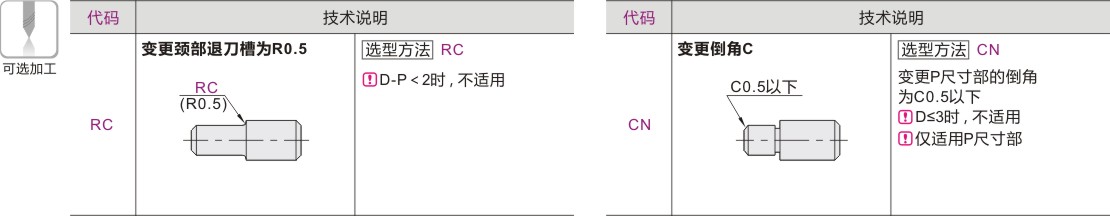 可选加工参数