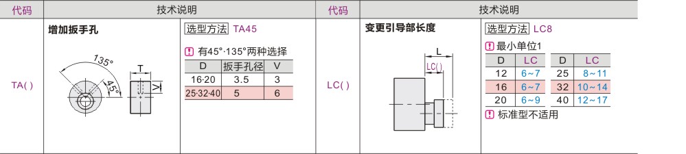 产品名称