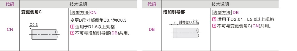 可选加工参数