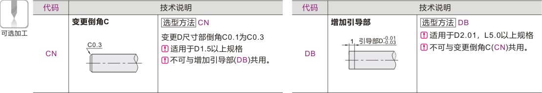 可选加工参数