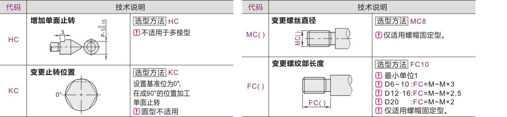 定位销 精密级夹具用 前端形状选择型 无肩型 螺帽固定型 止动螺丝型 外螺纹型 圆型 多棱型 镀硬铬