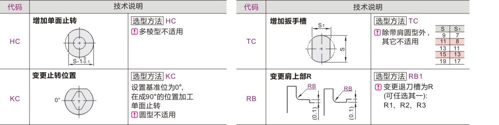 可选加工参数