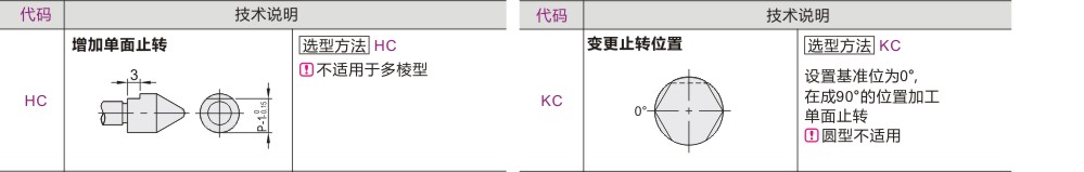可选加工参数