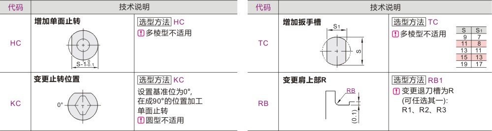 可选加工参数