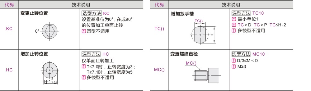 可选加工参数